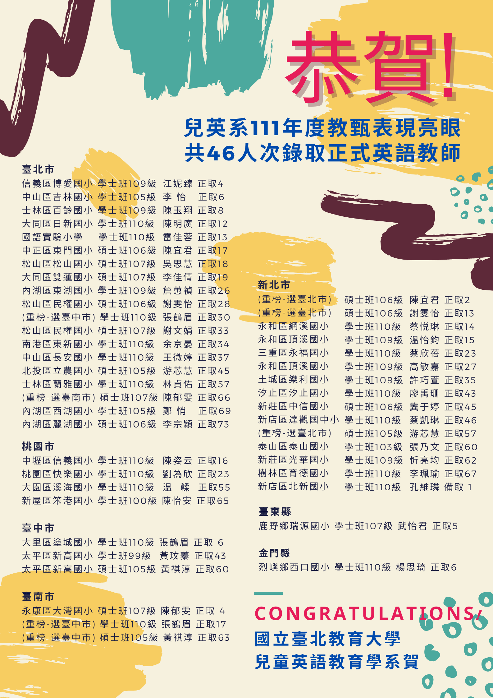 111教甄榜單
